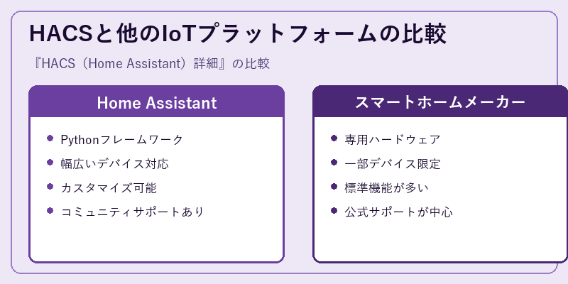 HACSと他のIoTプラットフォームの比較