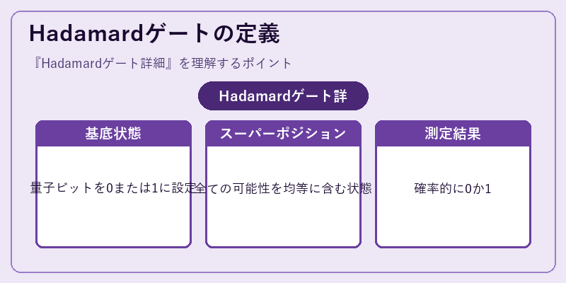 Hadamardゲートの定義