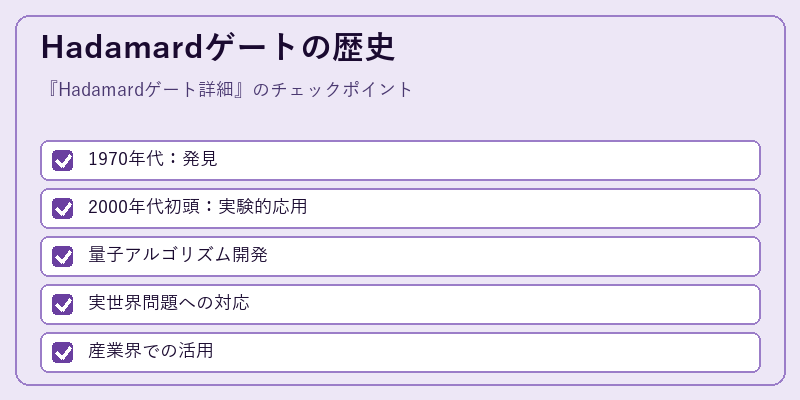 Hadamardゲートの歴史