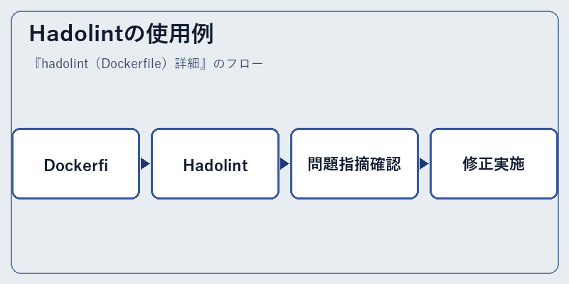 Hadolintの使用例