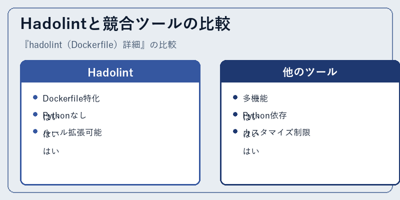 Hadolintと競合ツールの比較