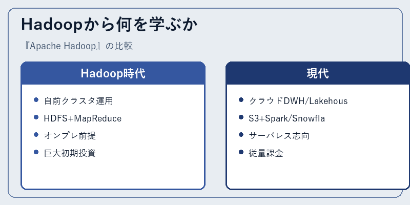 Hadoopから何を学ぶか