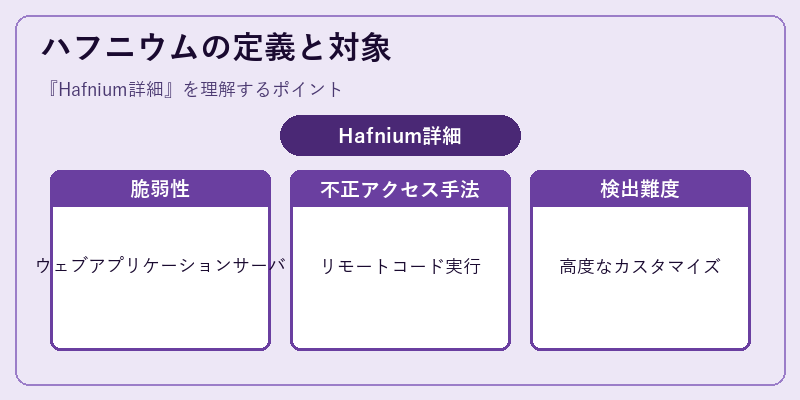 ハフニウムの定義と対象