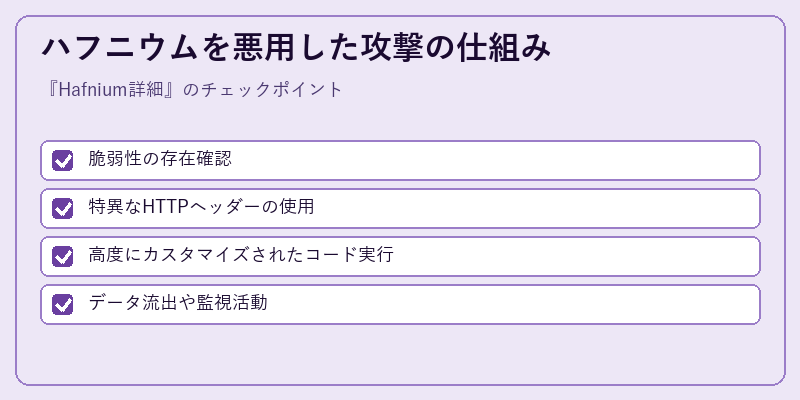 ハフニウムを悪用した攻撃の仕組み