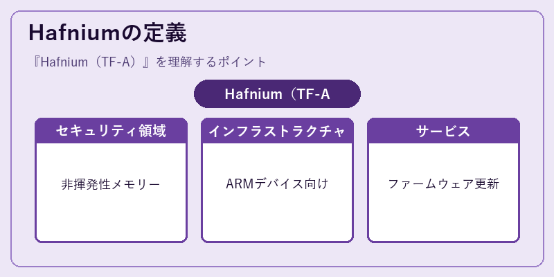 Hafniumの定義
