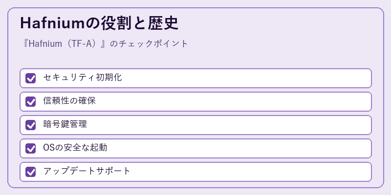 Hafniumの役割と歴史