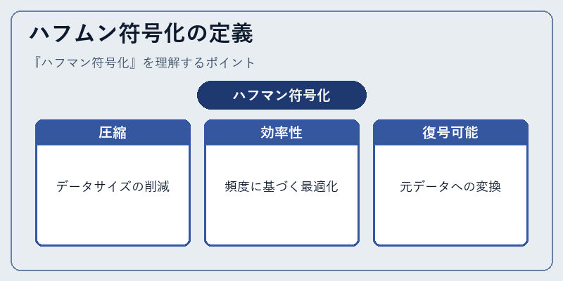 ハフムン符号化の定義