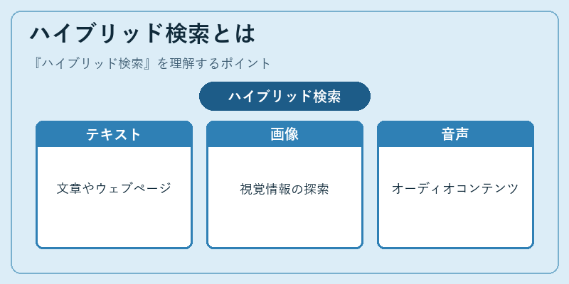 ハイブリッド検索とは