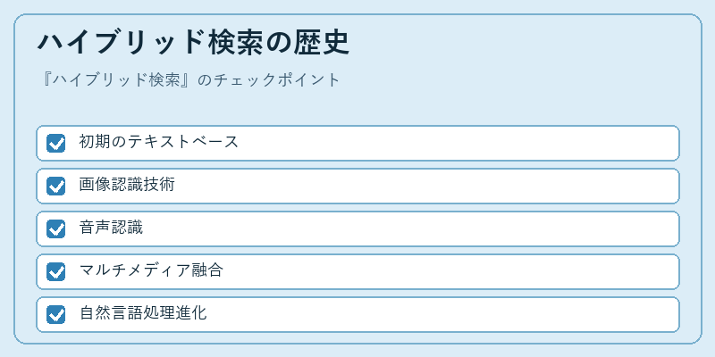 ハイブリッド検索の歴史