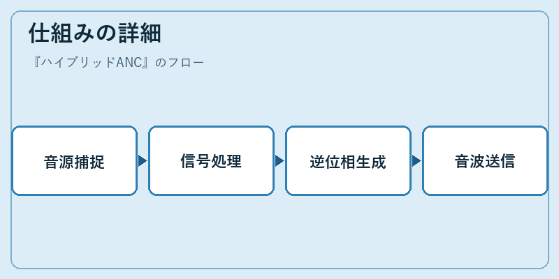 仕組みの詳細