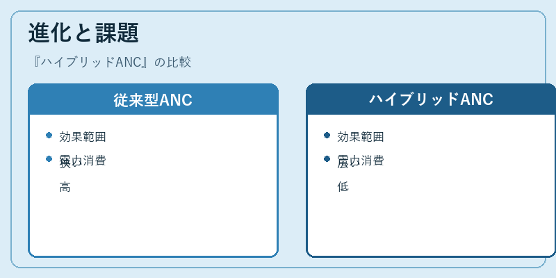 進化と課題