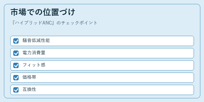 市場での位置づけ