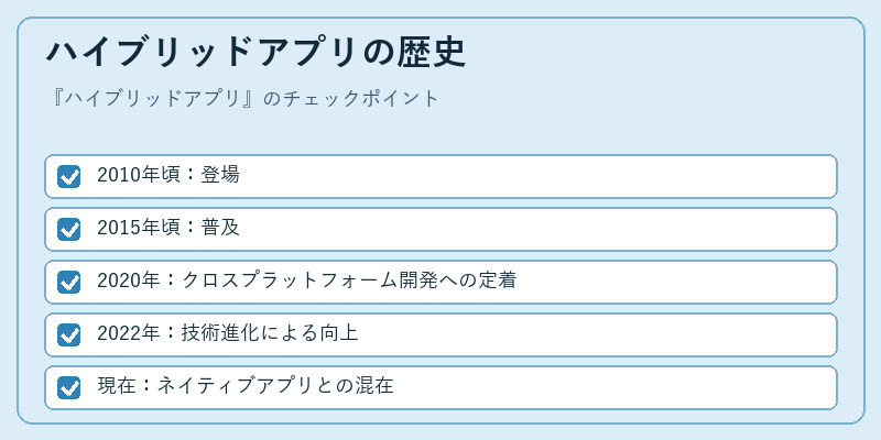 ハイブリッドアプリの歴史