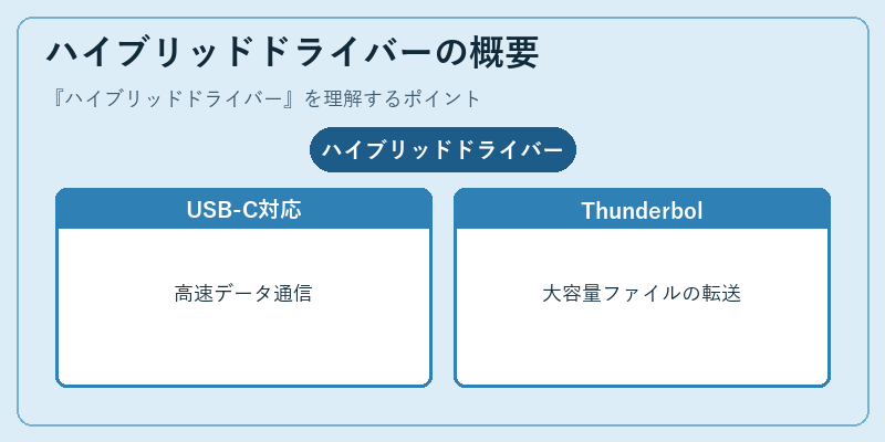 ハイブリッドドライバーの概要