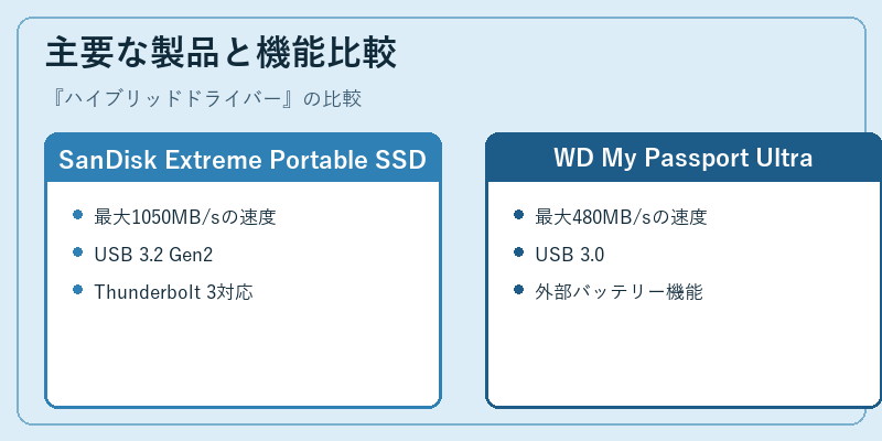 主要な製品と機能比較