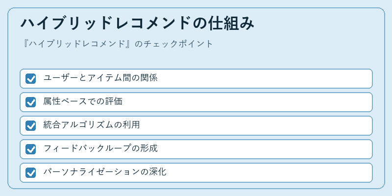 ハイブリッドレコメンドの仕組み