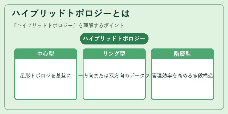 ハイブリッドトポロジーとは