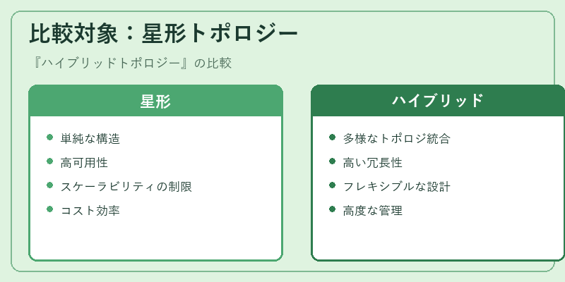 比較対象：星形トポロジー