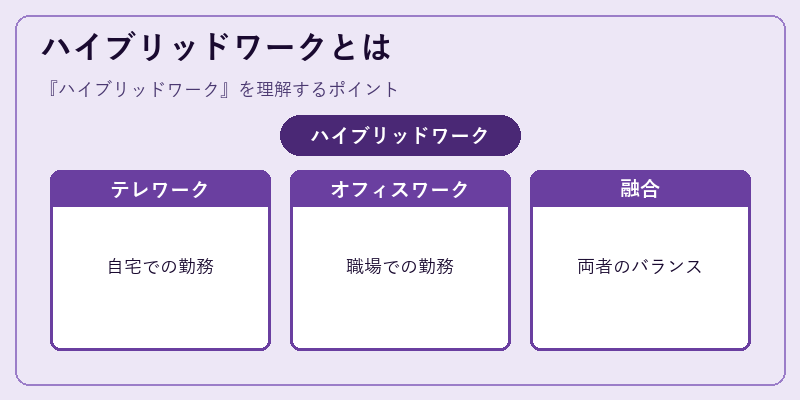 ハイブリッドワークとは