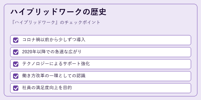 ハイブリッドワークの歴史