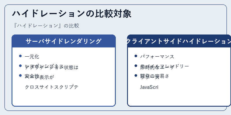 ハイドレーションの比較対象