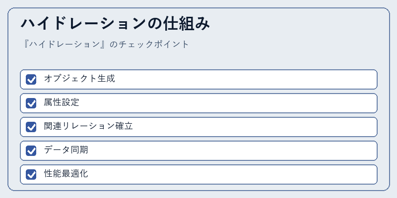 ハイドレーションの仕組み