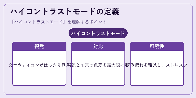 ハイコントラストモードの定義