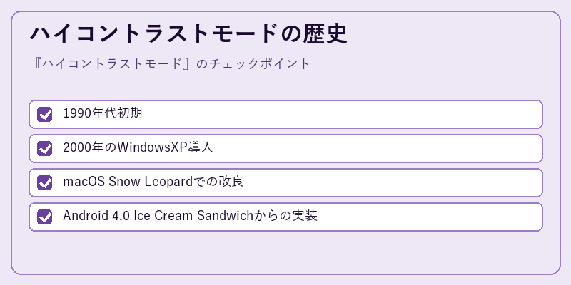 ハイコントラストモードの歴史