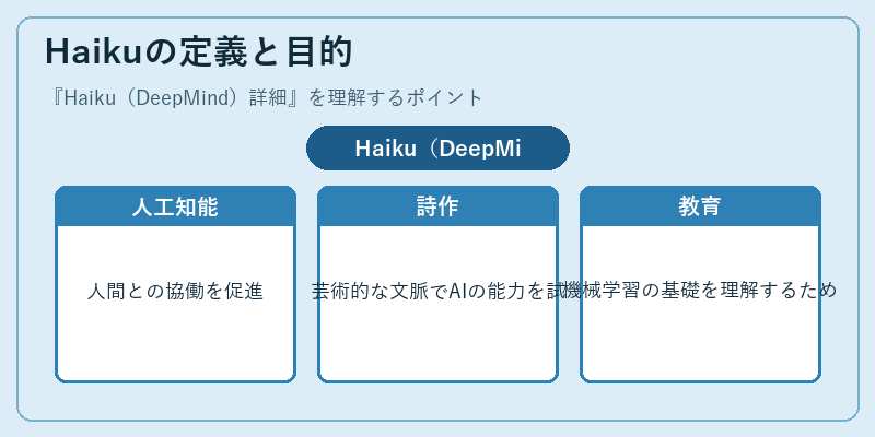Haikuの定義と目的