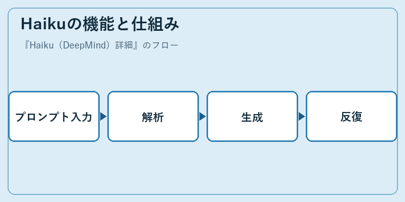 Haikuの機能と仕組み