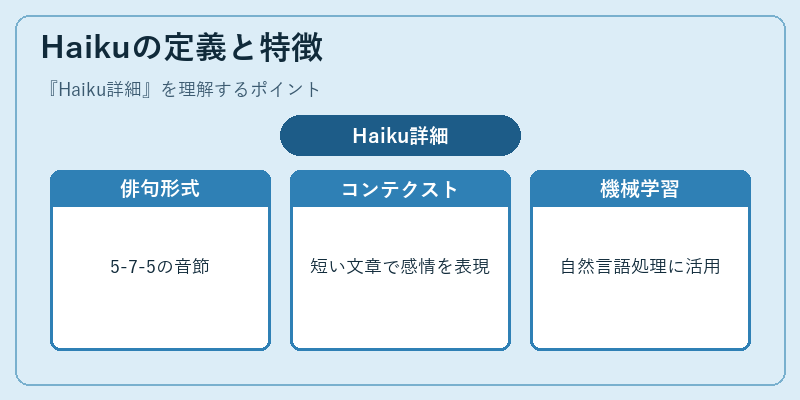 Haikuの定義と特徴