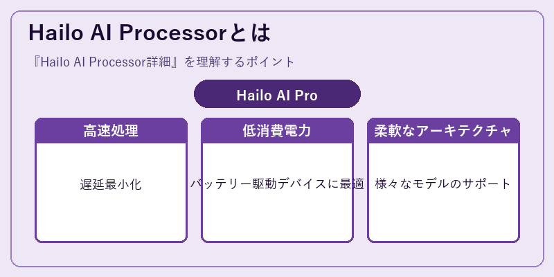 Hailo AI Processorとは