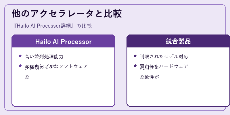 他のアクセラレータと比較