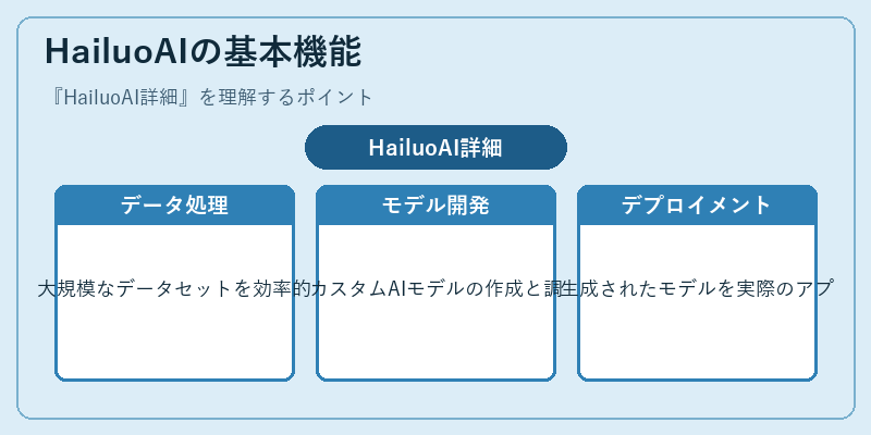 HailuoAIの基本機能