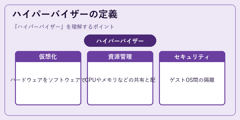 ハイパーバイザーの定義