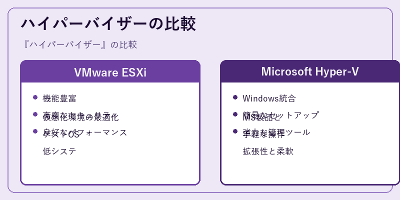 ハイパーバイザーの比較