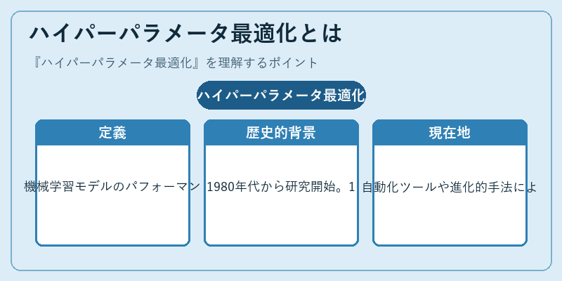 ハイパーパラメータ最適化とは