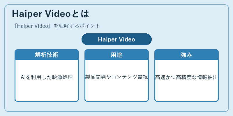 Haiper Videoとは