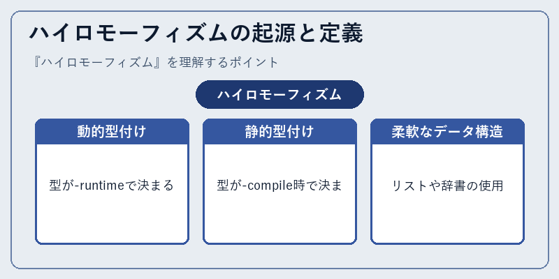 ハイロモーフィズムの起源と定義