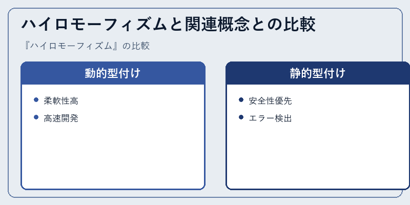 ハイロモーフィズムと関連概念との比較