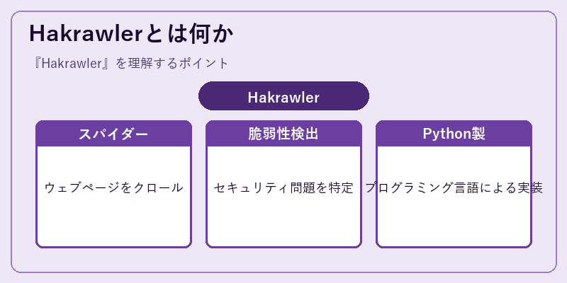 Hakrawlerとは何か