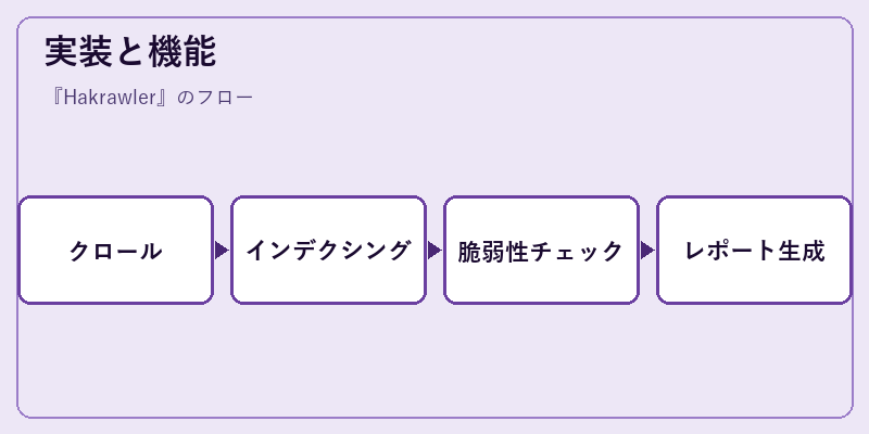 実装と機能