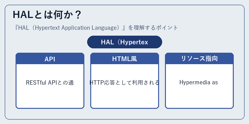 HALとは何か？