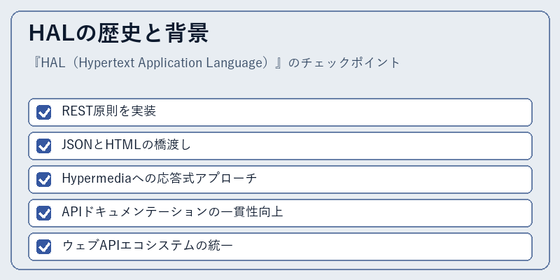 HALの歴史と背景