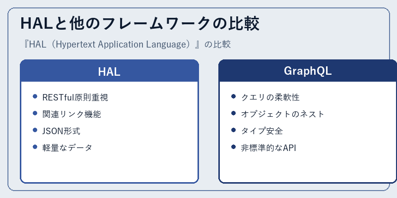 HALと他のフレームワークの比較