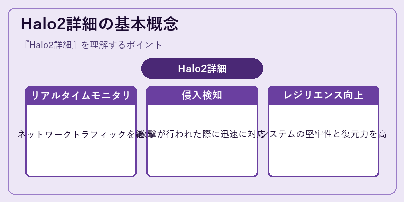 Halo2詳細の基本概念