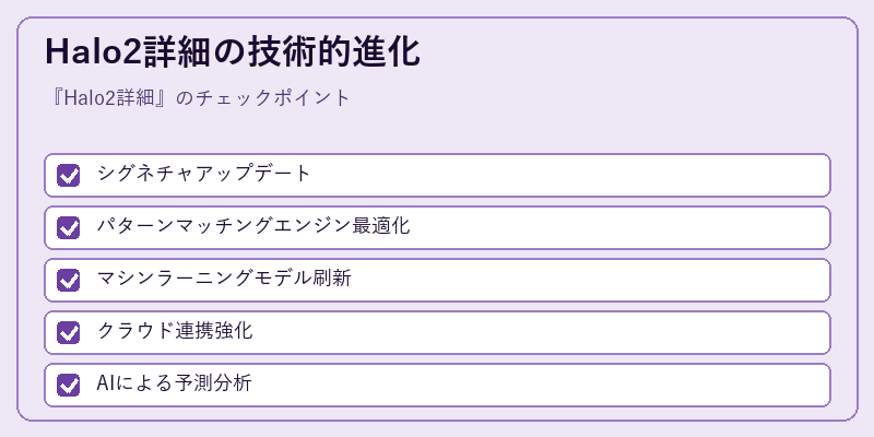 Halo2詳細の技術的進化