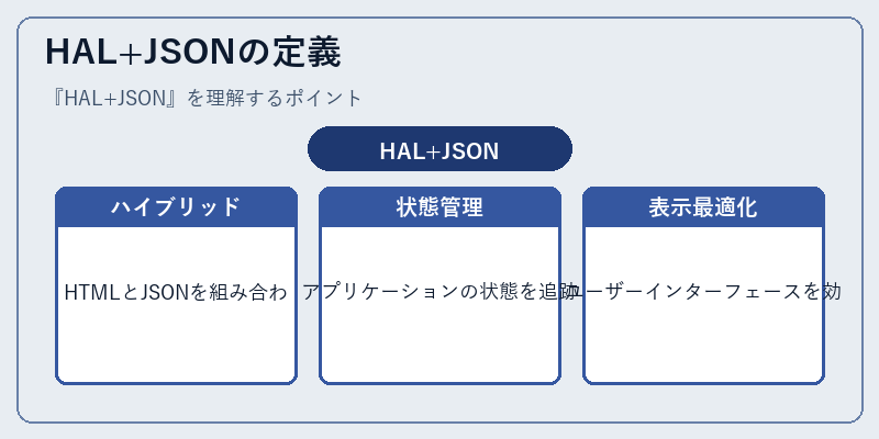 HAL+JSONの定義