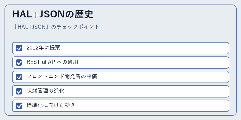 HAL+JSONの歴史