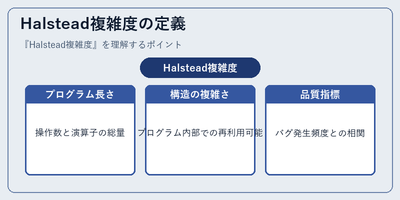 Halstead複雑度の定義
